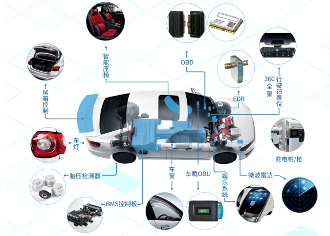 MDD Launches MOSFET Series Products to Assist the Development of Automotive Electronics and Other Industries