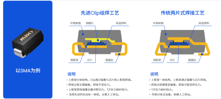 MDD辰达半导体功率TVS新升级：封装不变，功率倍增